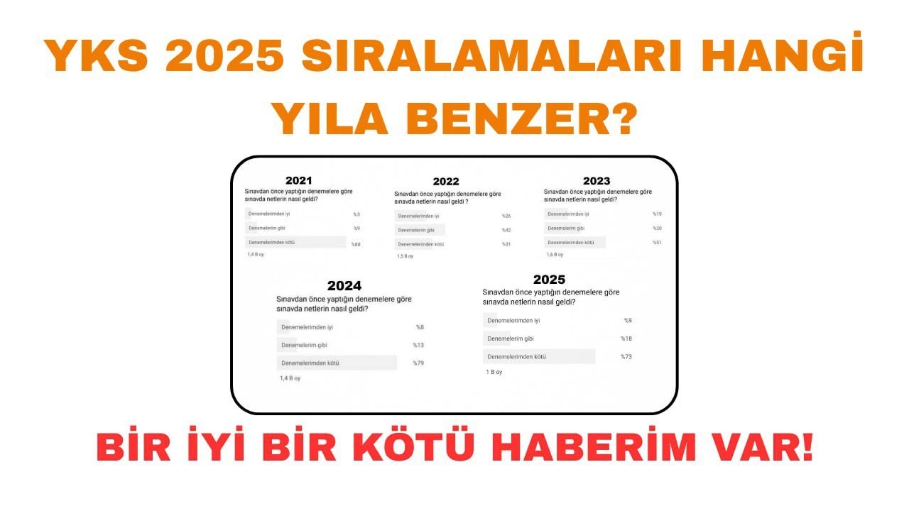 YKS 2025 SIRALAMALARI HANGİ YILA BENZER? Bir İyi Bir Kötü Haberim Var! Yks Sıralama Tahmin