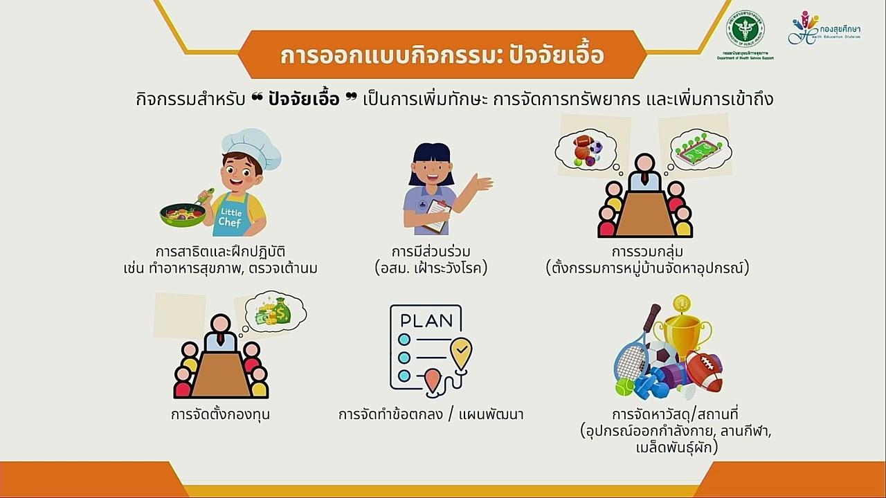 หน่วยที่ 2 กระบวนการปรับเปลี่ยนพฤติกรรมสุขภาพในชุมชน ตอนที่ 2