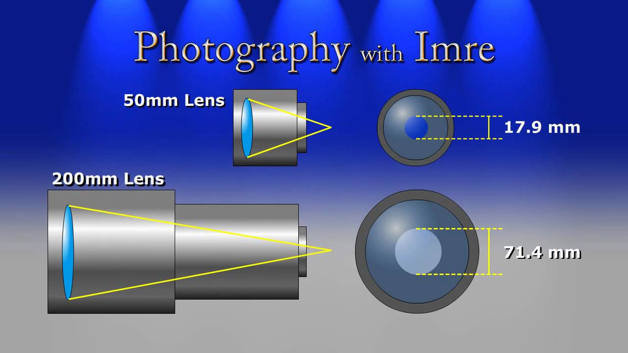 Aperture Revisited - Photography with Imre - Episode 21