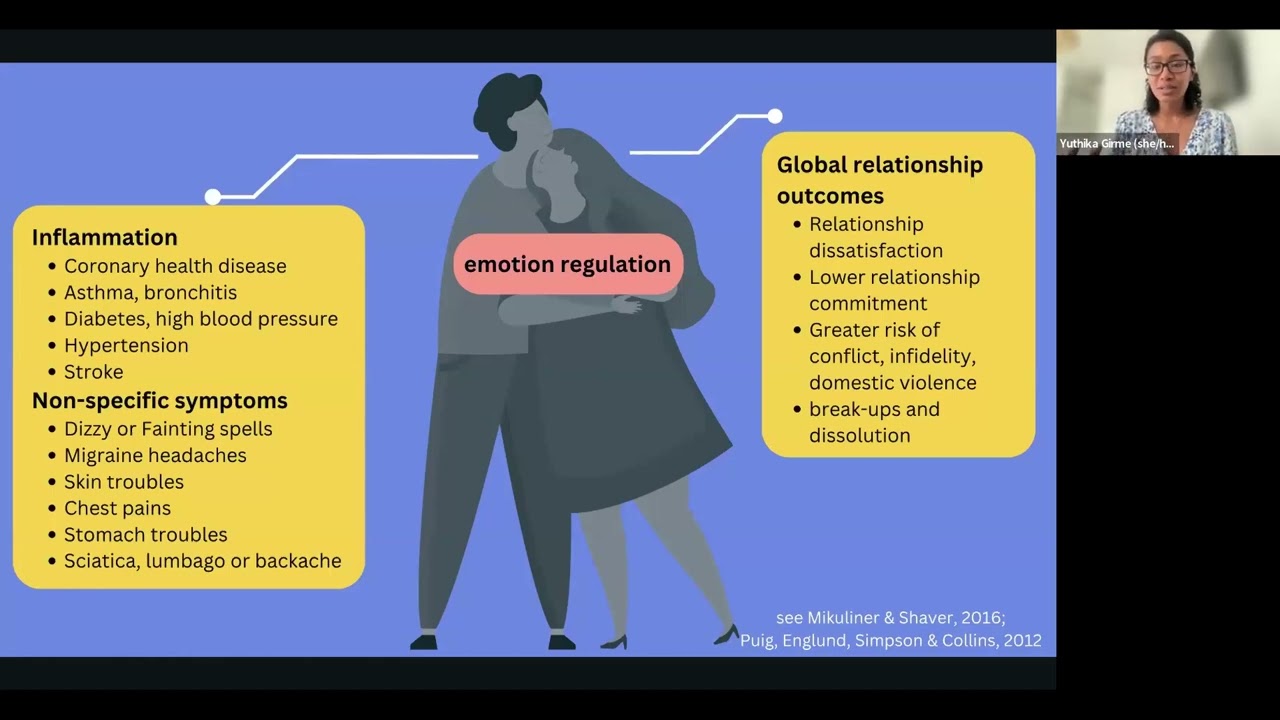 Managing Attachment Insecurities in Close Relationships