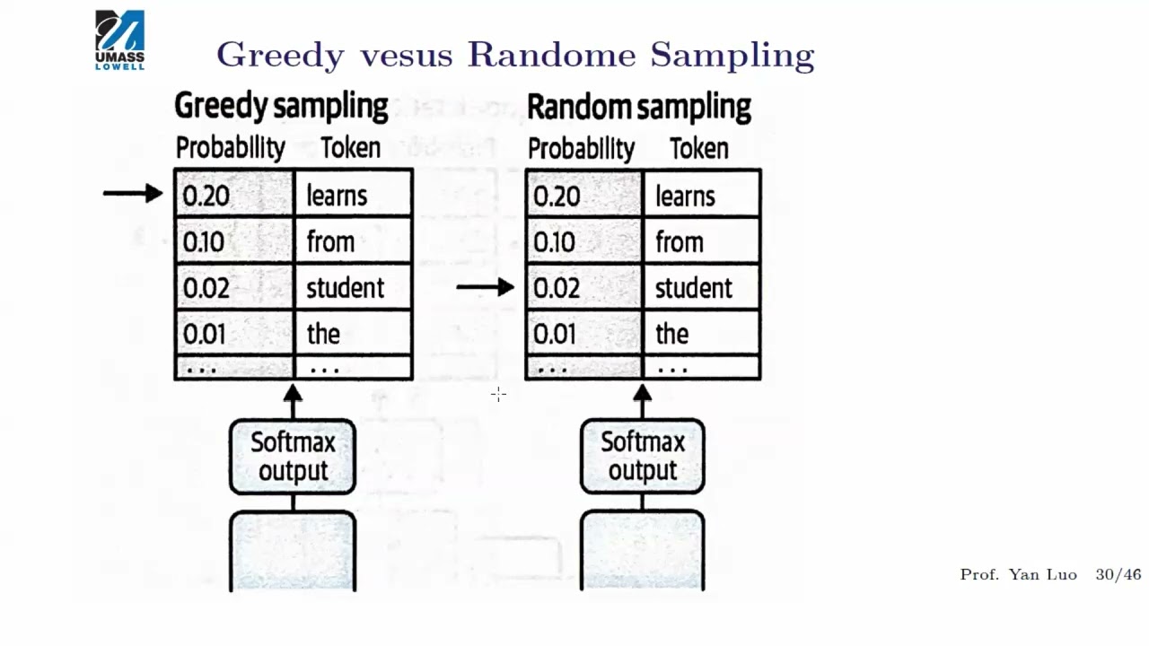 Inference parameters