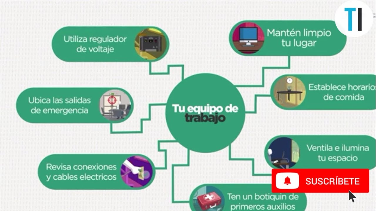 Medidas de seguridad y salud laboral en el uso de las computadoras