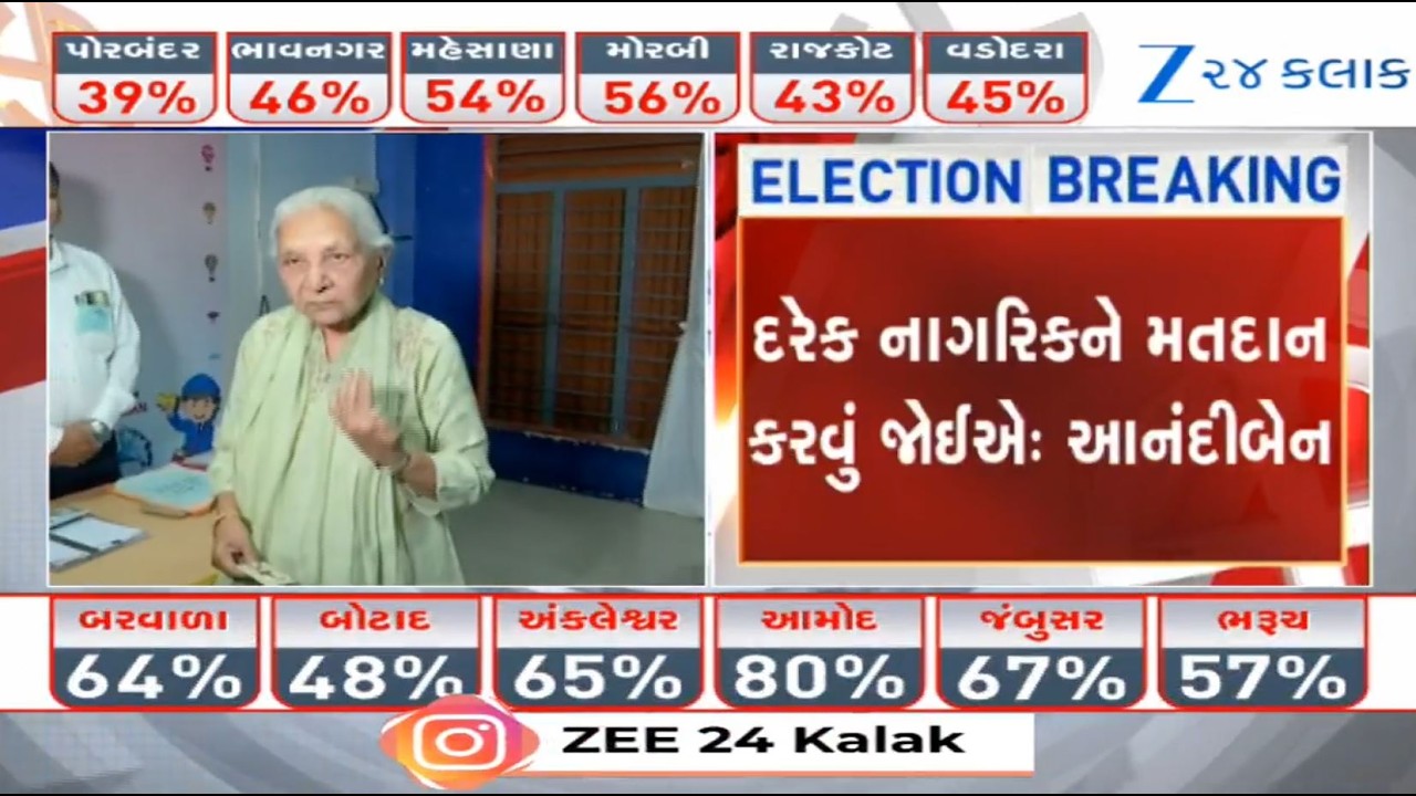 UP Governor, former Gujarat CM Anandiben Patel casts vote for local body elections in Ahmedabad
