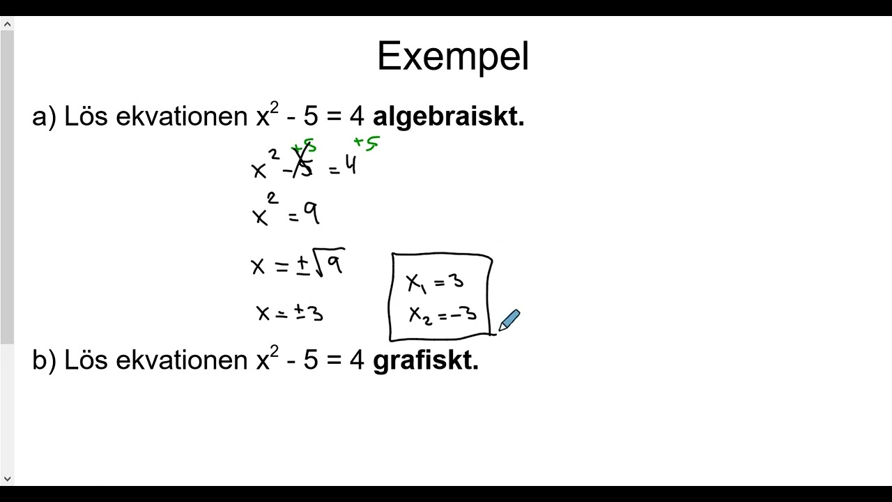 Matematik 1b: Grafisk lösning av ekvationer och olikheter
