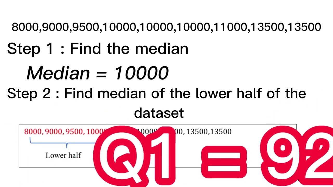 Measures of Dispersion