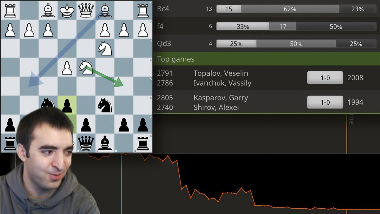 Tips for Analyzing your Chess Games