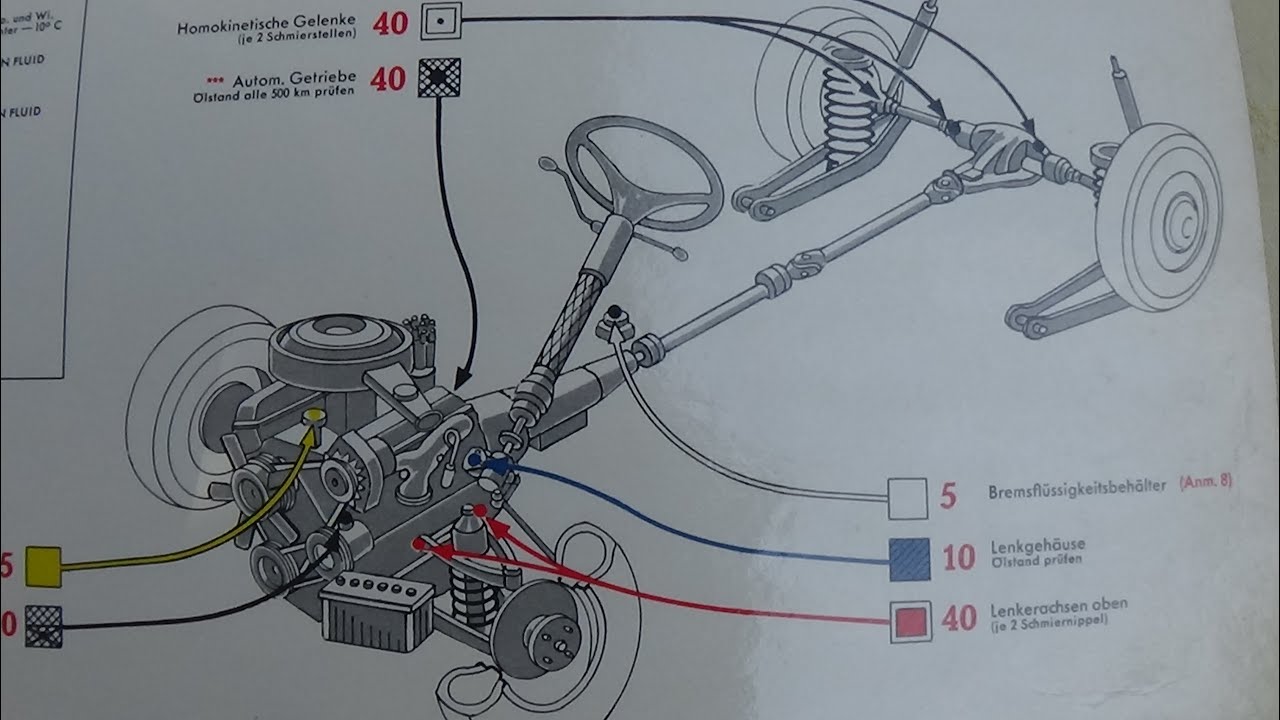 Servicepläne einiger Fahrzeugmodelle
