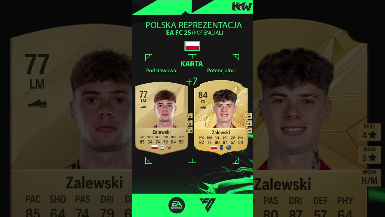 POTENCJAŁ REPREZENTACJI POLSKI EA FC 25 (Part 2)