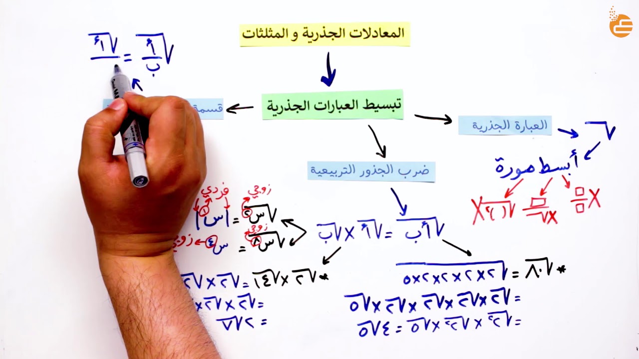 مراجعات عين-المعادلات الجذرية والمثلثات