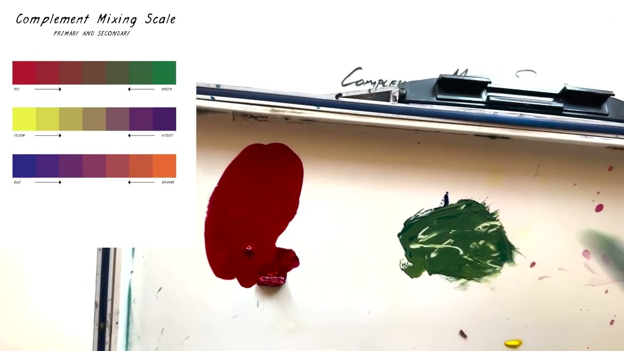 Complement Mixing Scales