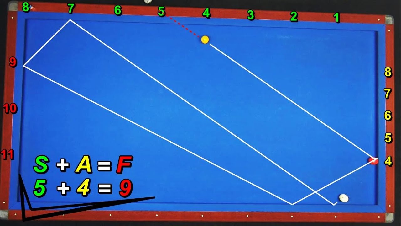 당구 3쿠션 시스템 Billiards Ball Passes System Five Cushion Sistema Pase Bola en Billar a Tres Bandas