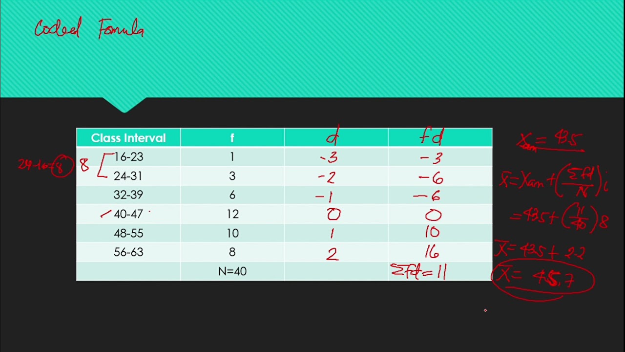 MEAN, MEDIAN AND MODE (GROUPED DATA)