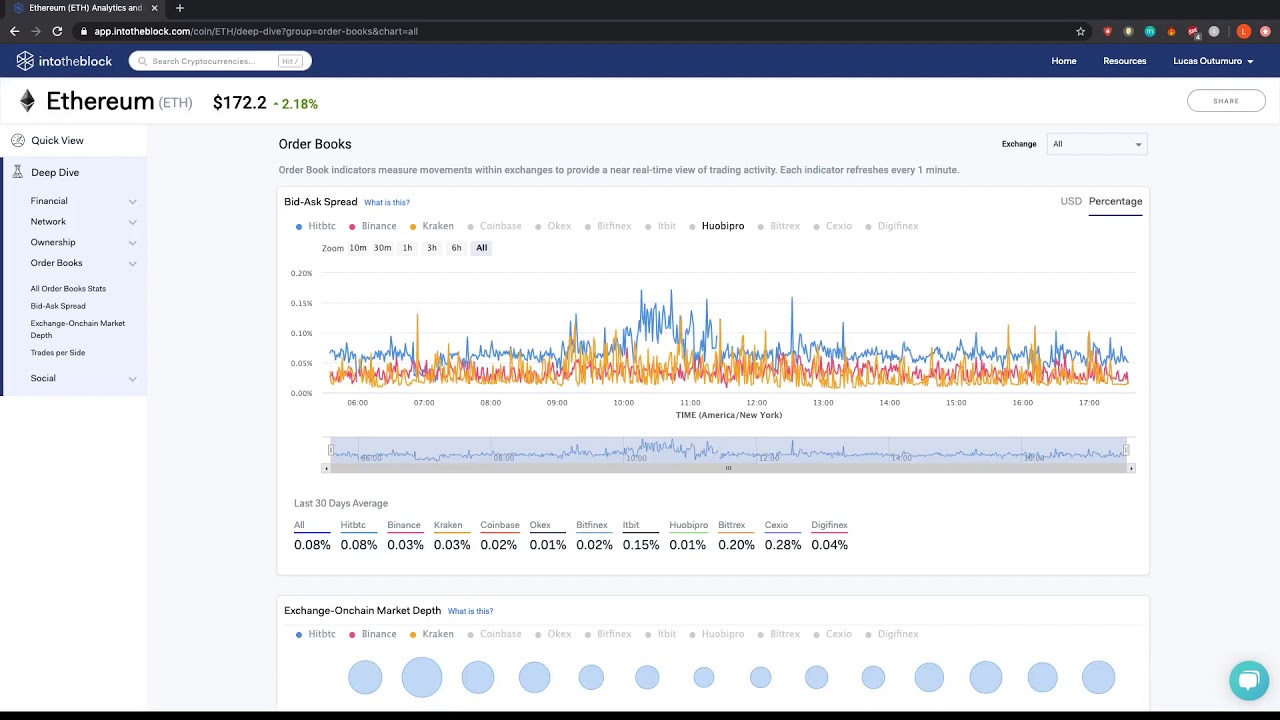 Intotheblock Order Book 