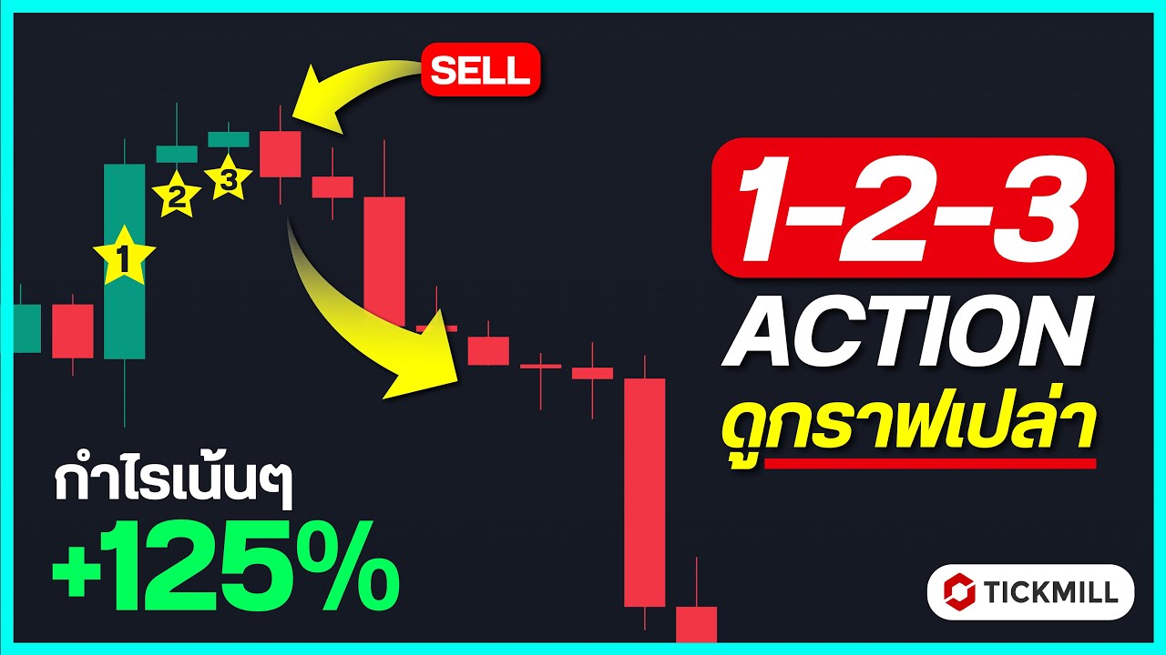 🚨 สอนเทรดกราฟเปล่า ด้วยแพทเทิร์น 1-2-3 !! ดูง่ายกำไรดี (🟢 Profit +125%) I Sharingtrade  #forex