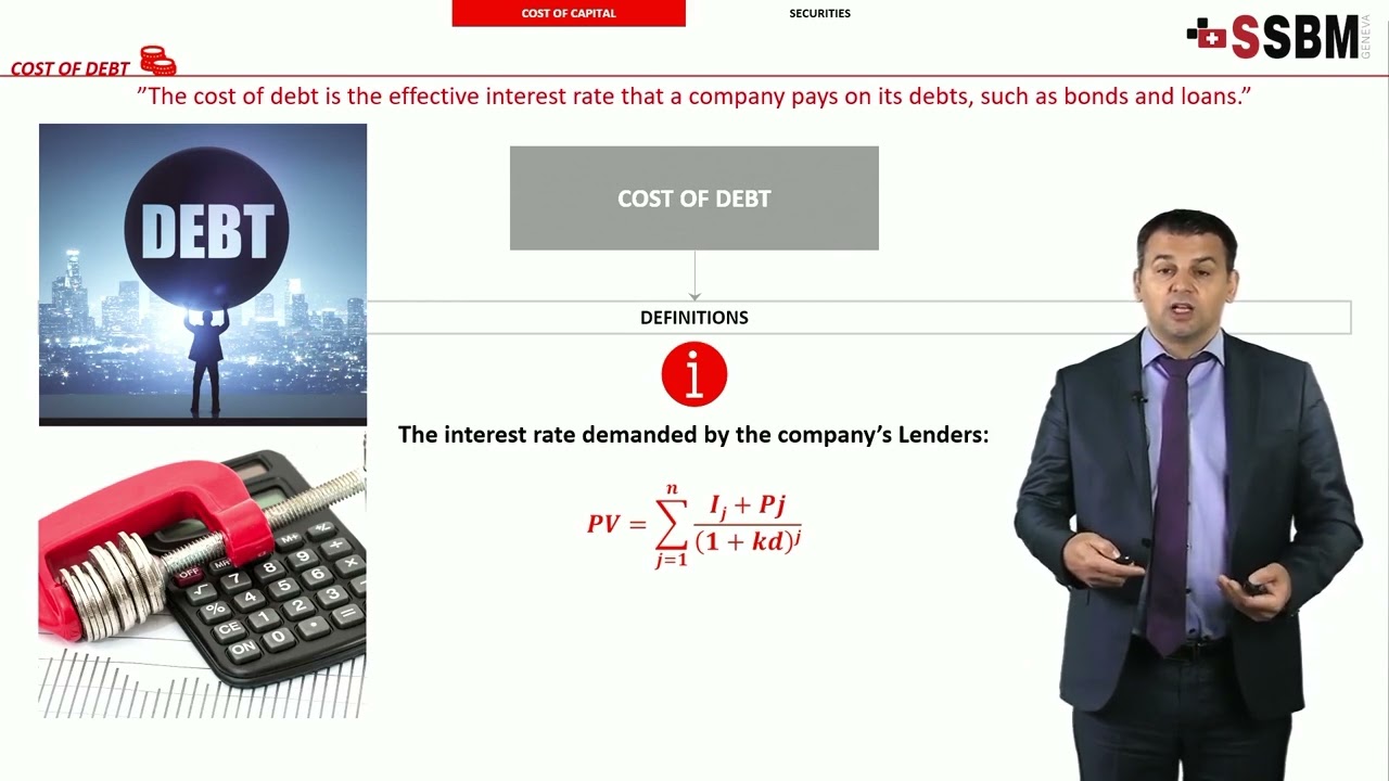 Financial Management - Cost of Loan