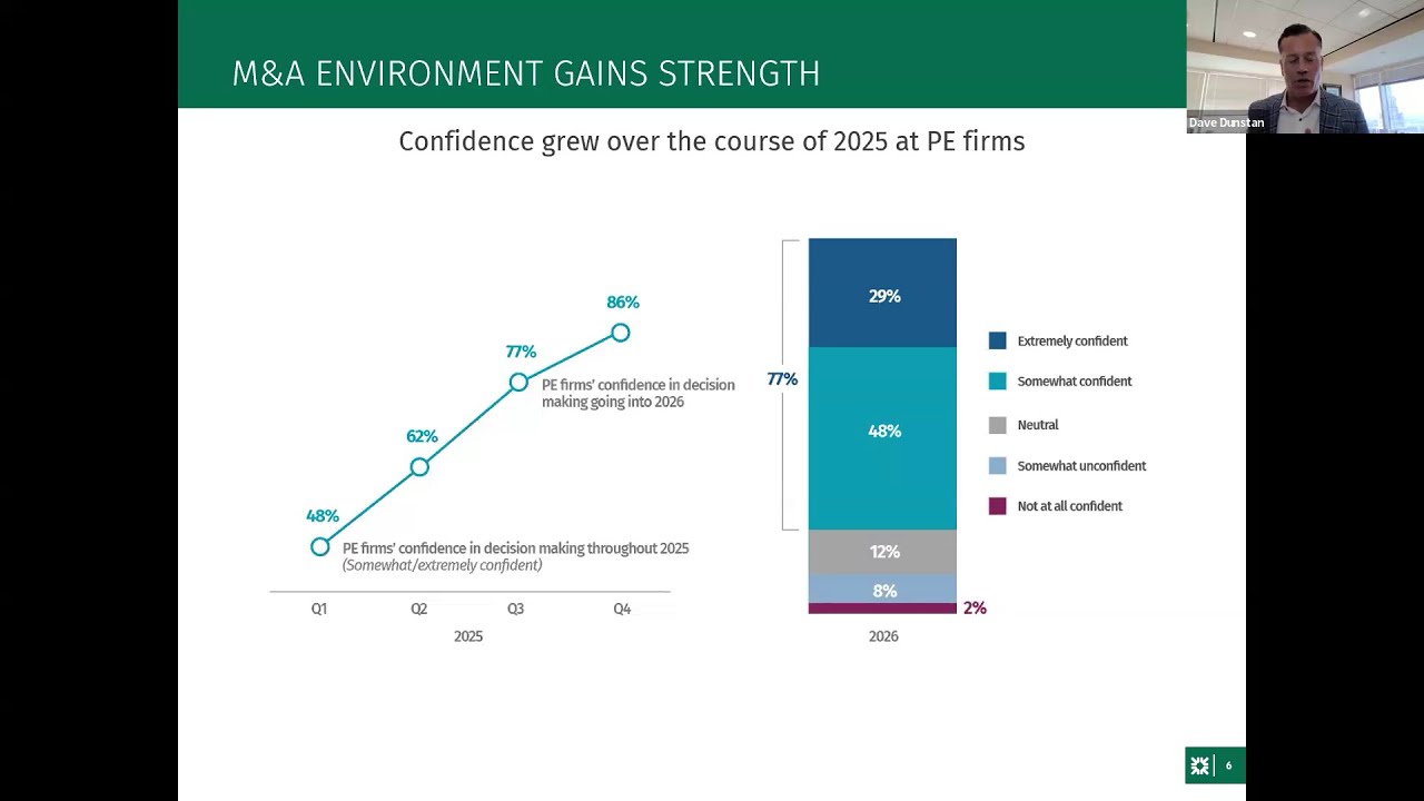 2026 M&A Outlook: Tailwinds drive confidence for M&A upswing to broaden