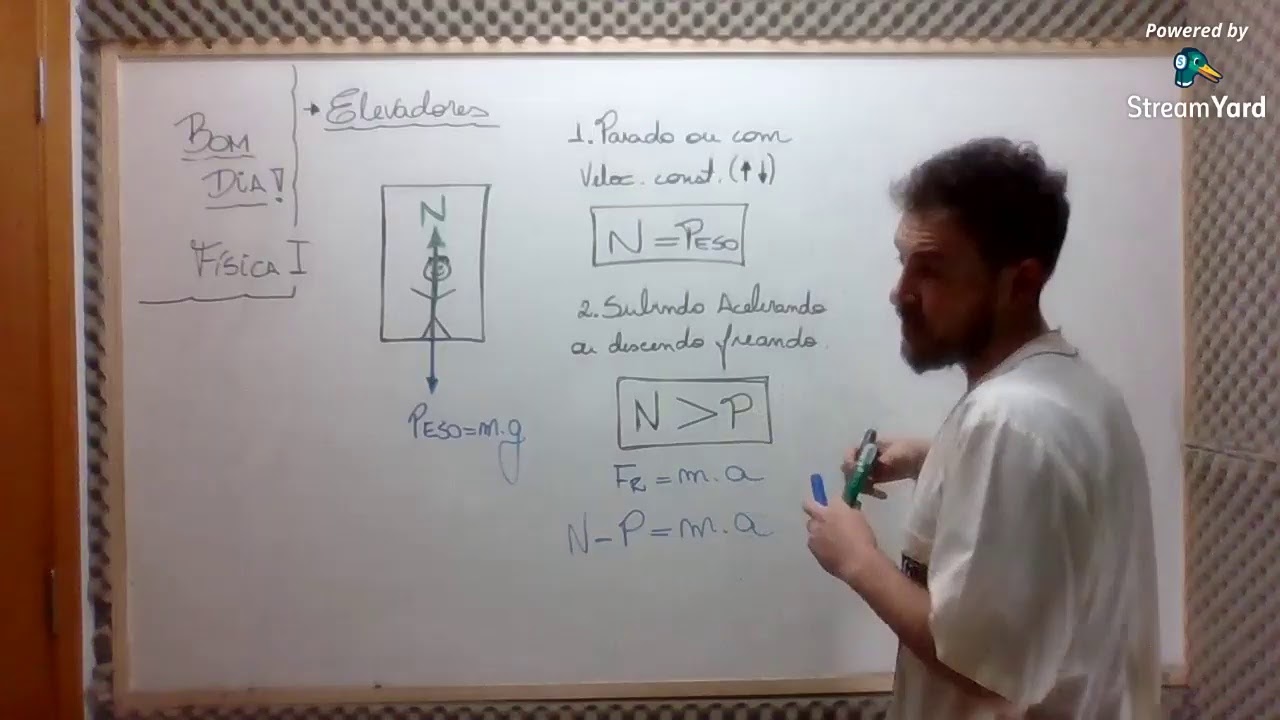 Leis de Newton. Aula de Física 10h às 11h