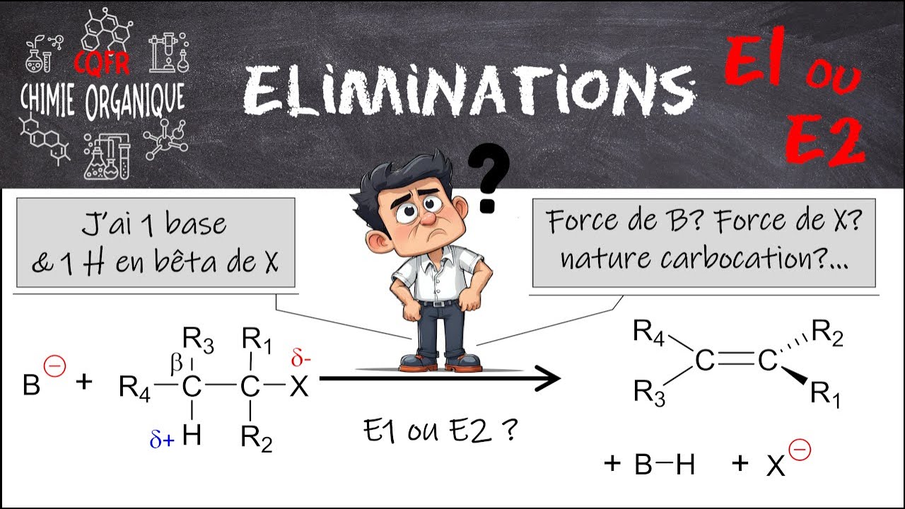 #33 Les grands genres de réactions : E1 ou E2 ?