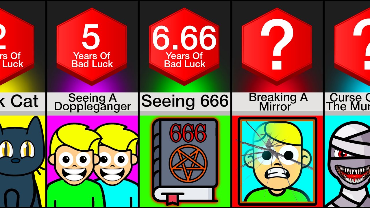 Comparison: Don't Ignore This Bad Luck!