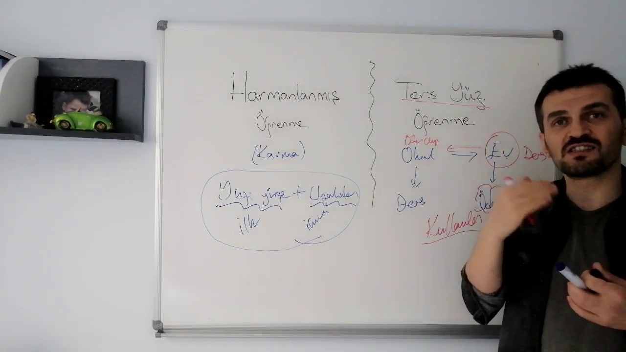 Harmanlanmış - Ters yüz Öğrenme