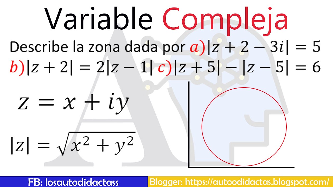 Ejercicios Variable Compleja -  Describir la Zona dada del complejo - Módulo Complejo.