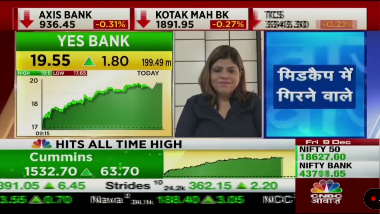 Yes Bank 15% Jump In a Day- 50 soon