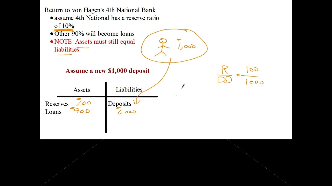 Fractional Reserve Banking Part 2