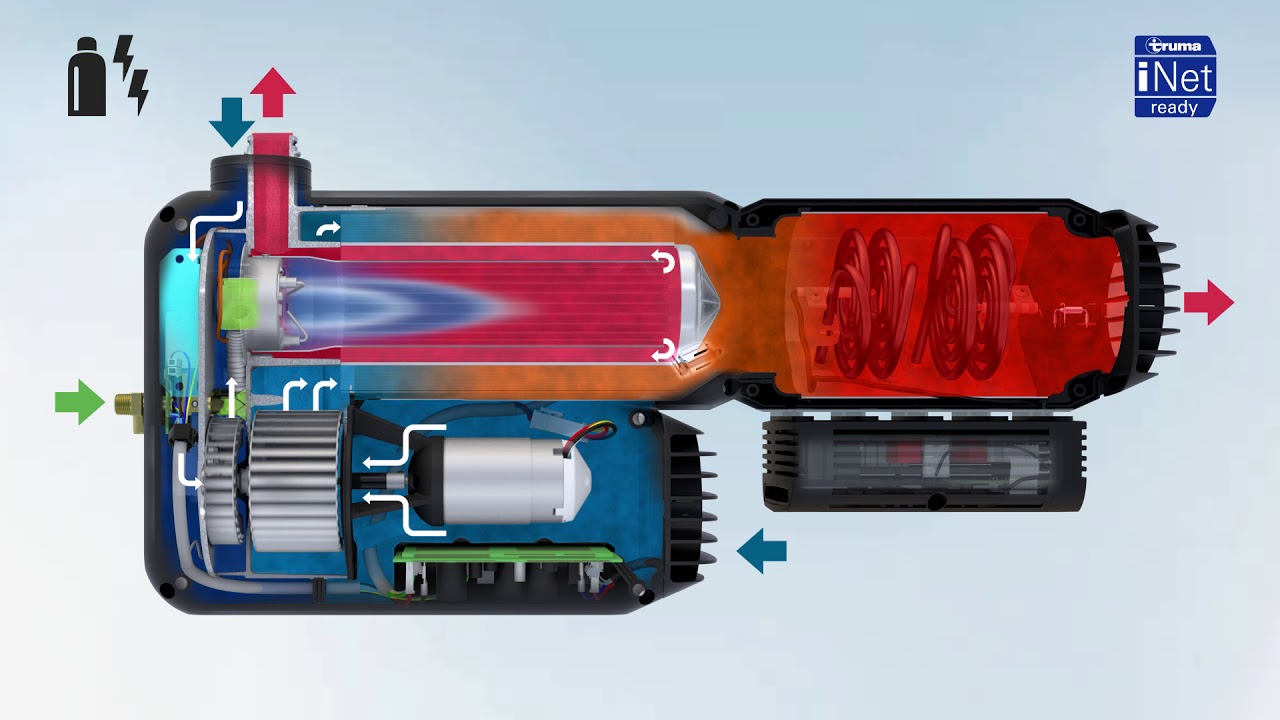 Truma VarioHeat – So funktioniert die kompakte Heizung für Wohnwagen, Reisemobil und Kastenwagen