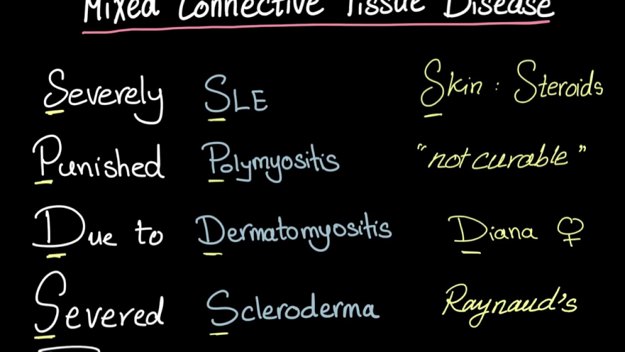 Mixed Connective Tissue Disease (MCTD) - mnemonic