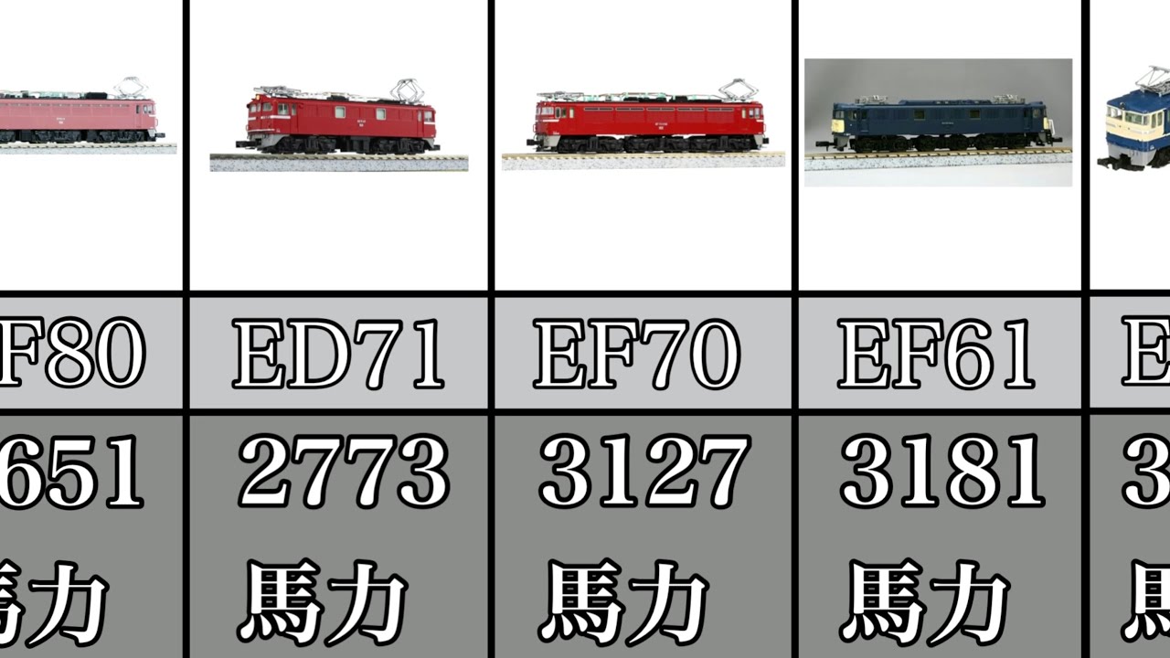 日本の機関車馬力ランキング　1位〜20位