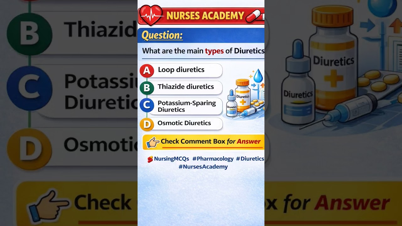 Diuretics &ndash; Types MCQ 💊 | Pharmacology for Nurses | Nurses Academy