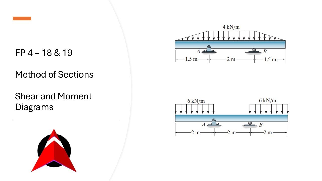 FP 4 - 18 & 19 | Method of Section| Shear and Moment Diagrams