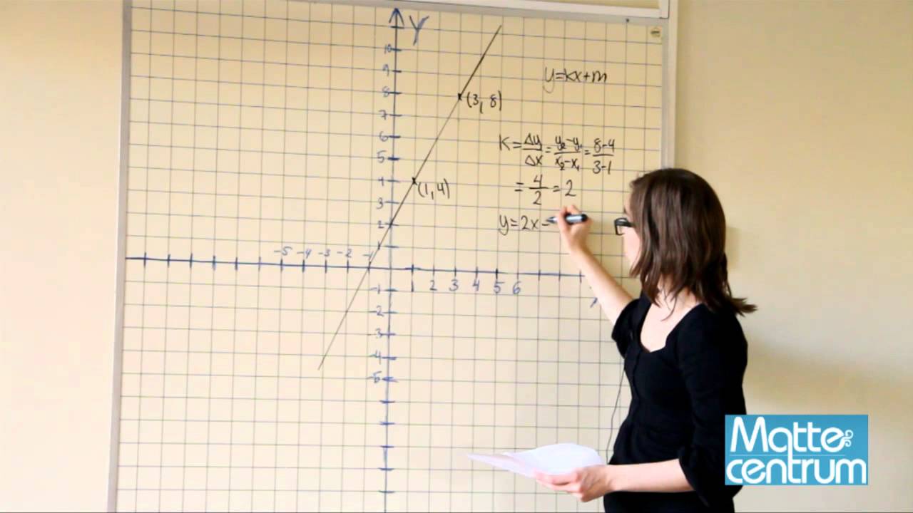 Räta linjens ekvation
