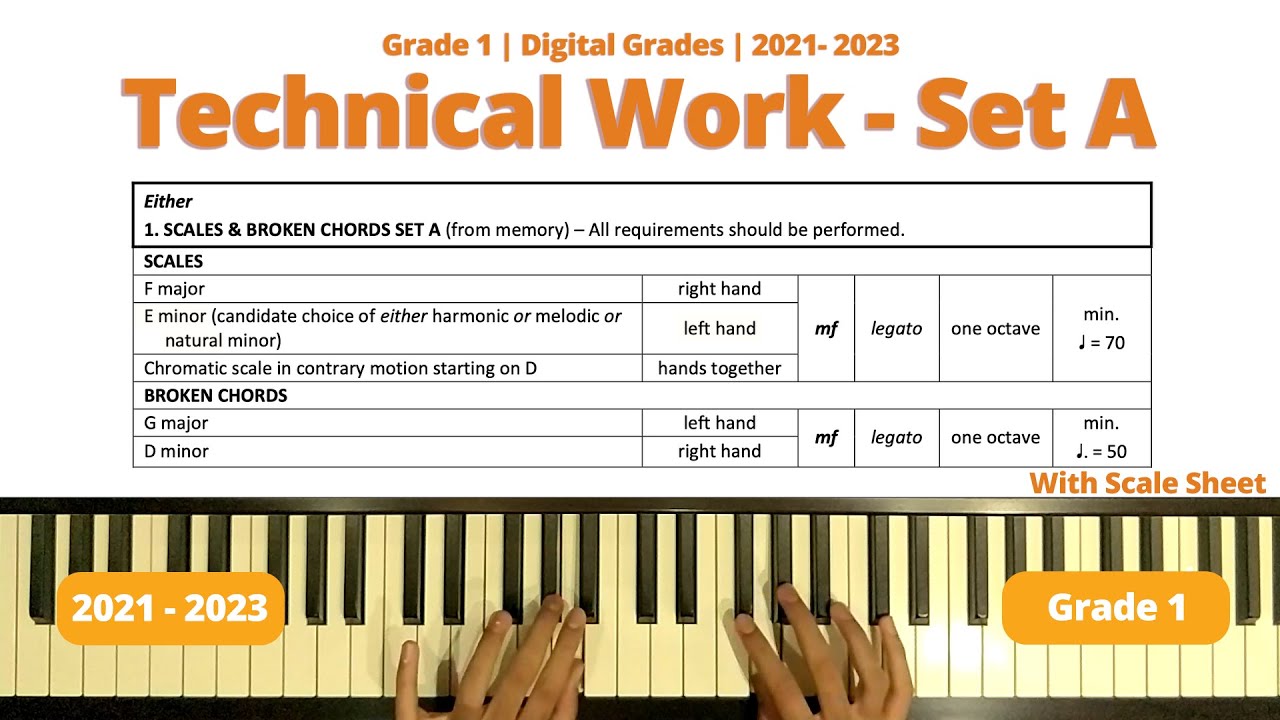 Technical Work Set A | Digital Exams | Trinity Piano Grade 1 | April 2023 Onwards