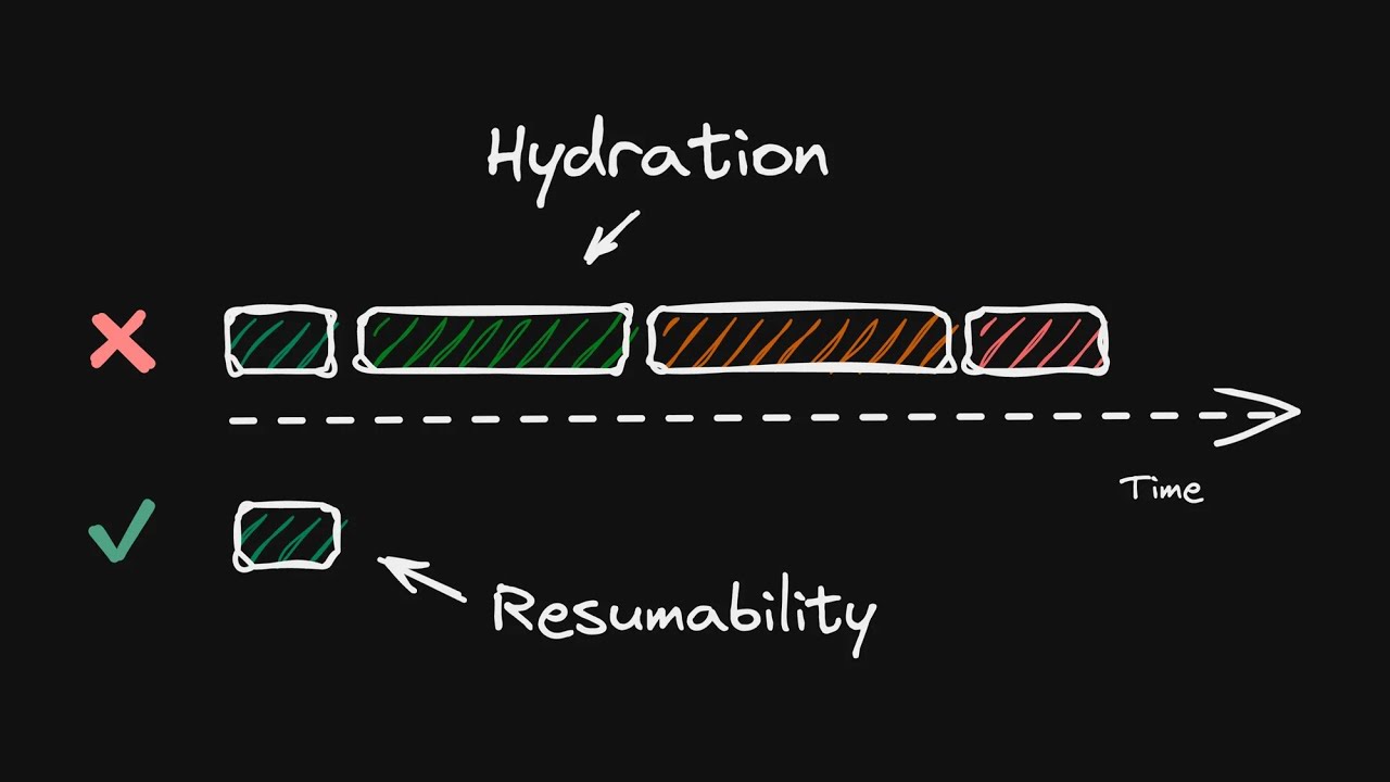 What is Hydration?