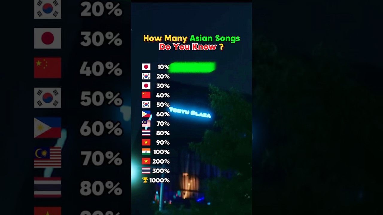 How Many Asian Songs Do You Know ？P1 