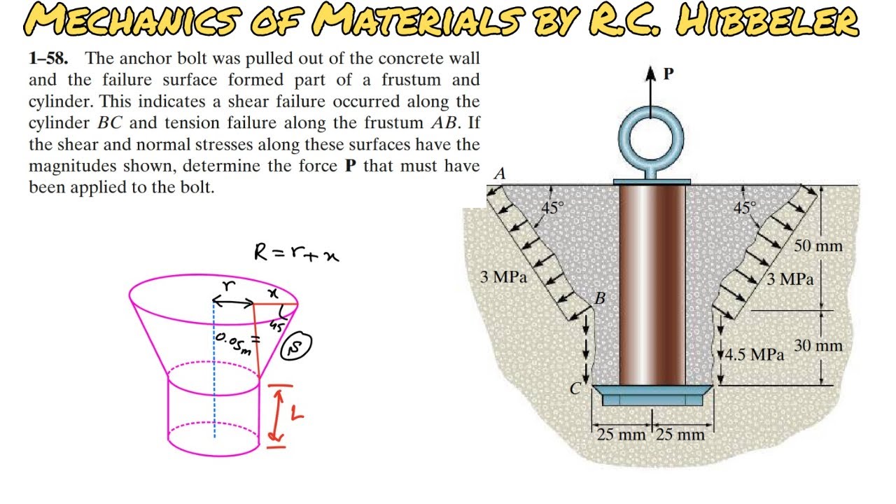 Determine the force P that must have been applied to the bolt. | Engineers Academy