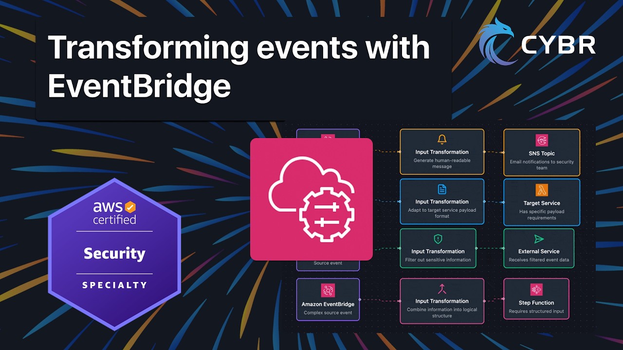 Преобразование событий с помощью EventBridge - SCS-C03