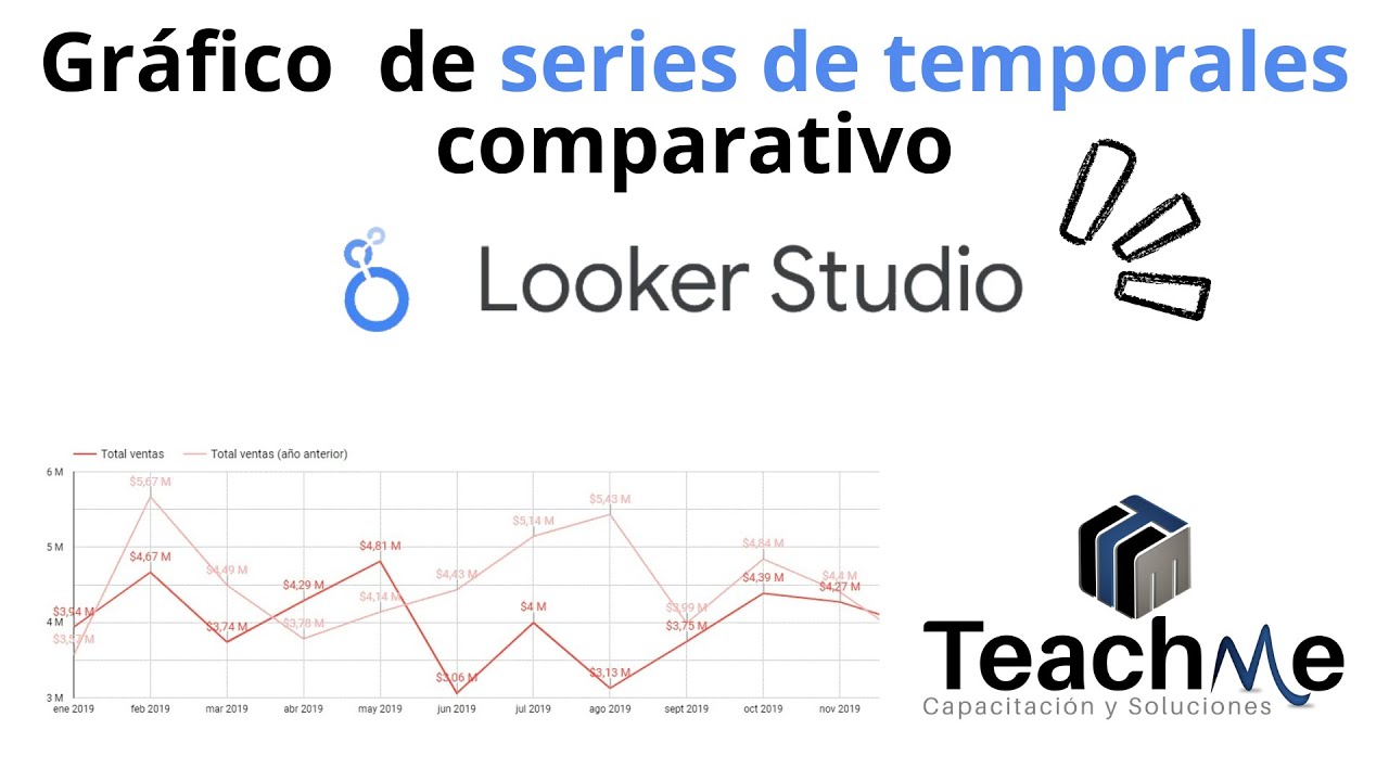 Cómo crear un gráfico de series temporales comparativo en Looker Studio 📈