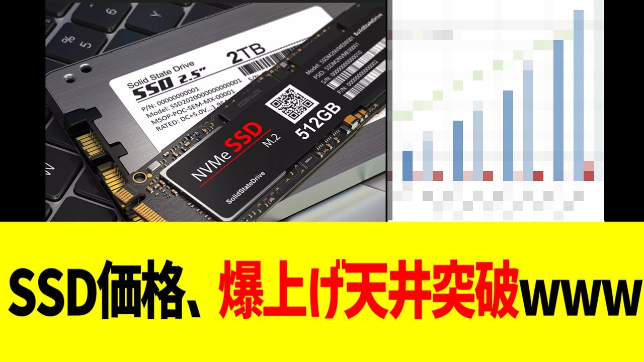 SSD価格、爆上げ天井突破www
