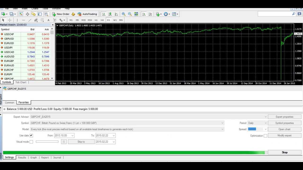 Metatrader 4 High profit GBPCHF EA2015 Expert Advisor working on 90% !!!