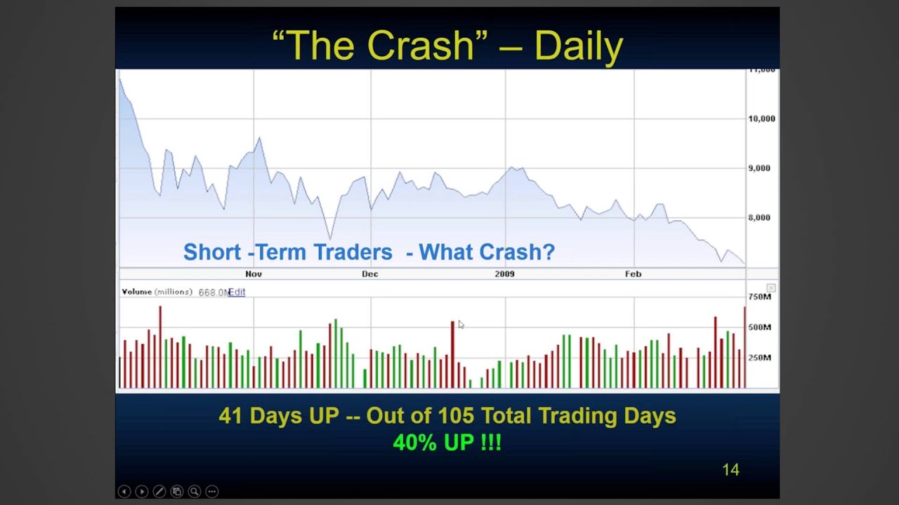 How 3 Indicators Improve the Accuracy of Any Trading System