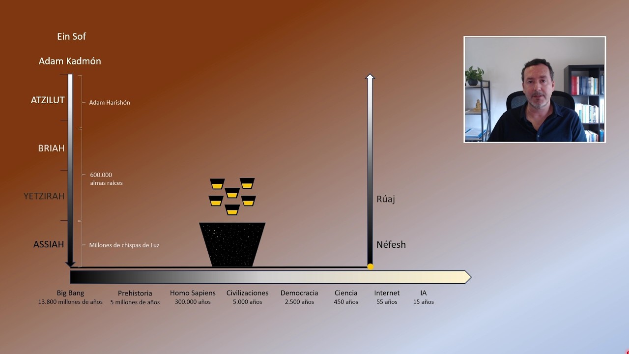 4.Fundamentos de la Kabbalah. La Luz interior y los niveles del alma