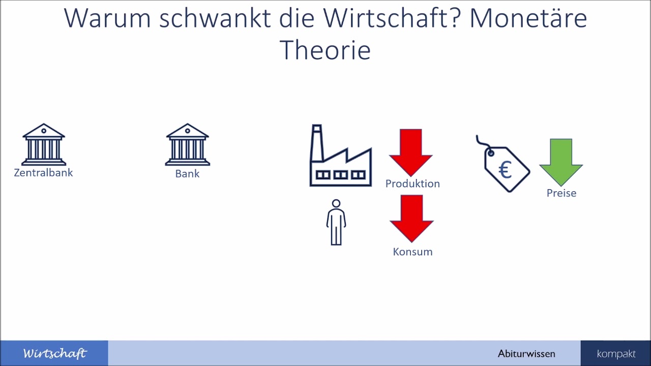 Ursachen von Konujunkturschwankungen und Konjunkturindikatoren inkl. Bruttoinlandsprodukt (BIP)