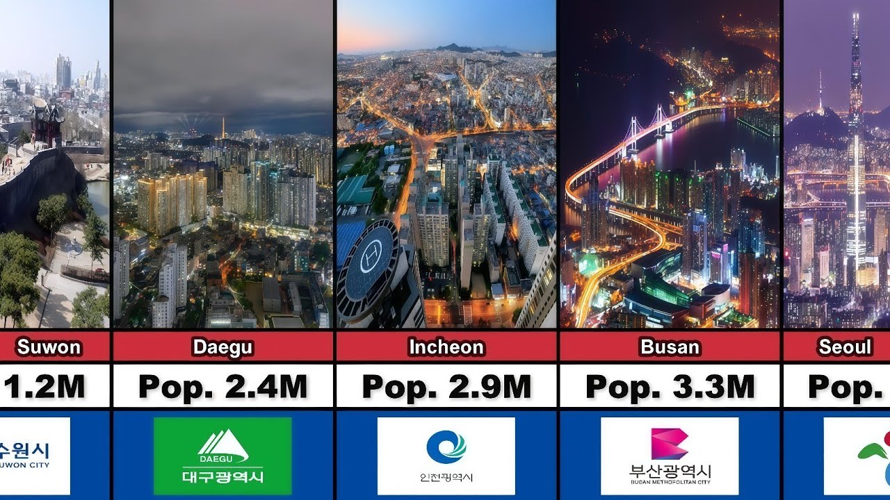Most Populated Cities in South Korea (Top 85)