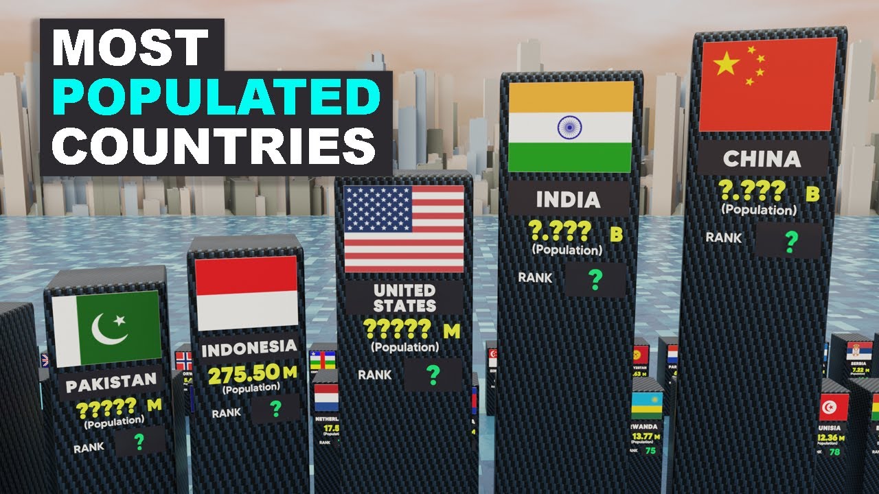 Top 150 Most Populated Countries | World Population 2022