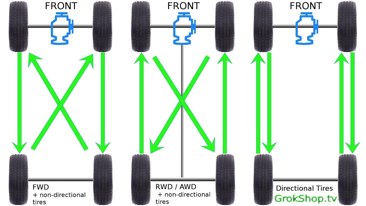 DIY Tire Rotation: Mazda CX-5 | How to Rotate | Rear Jack | Complete Jack