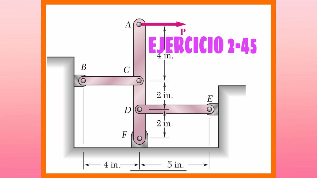 ESFUERZO DEFORMACION - Ejercicio 2-45 Mecanica de materiles Beer and Jhonston