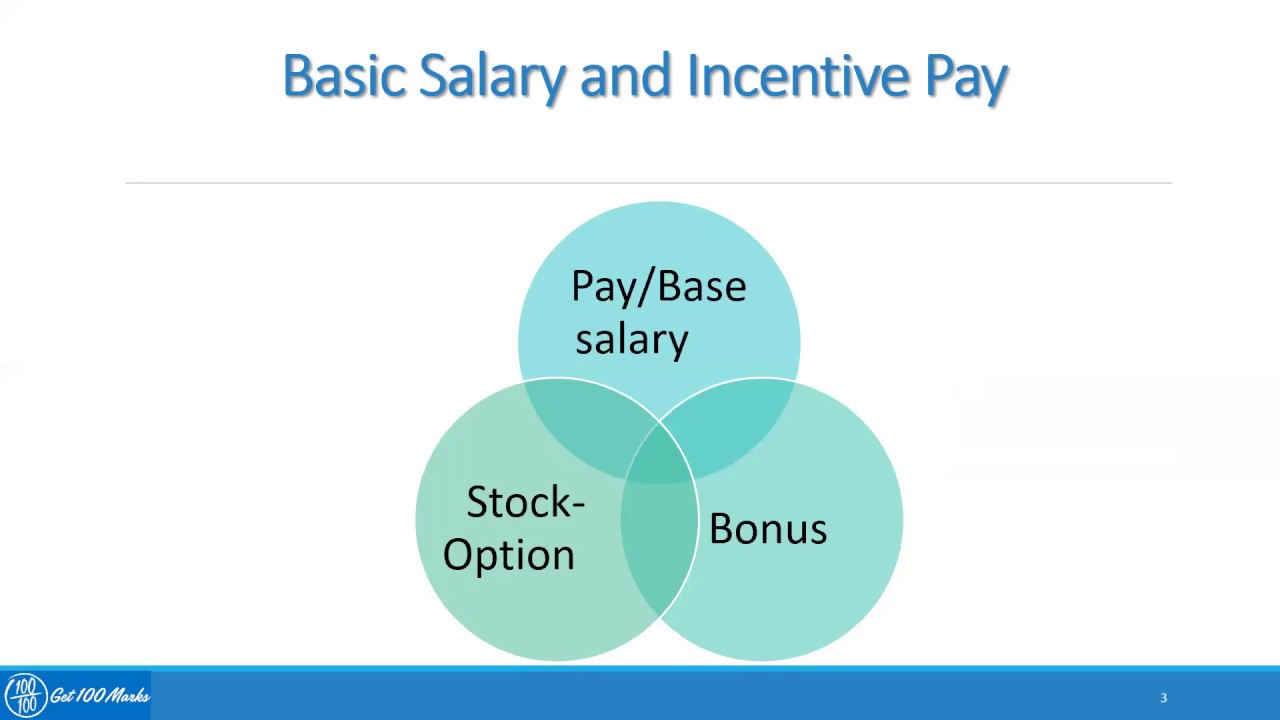 5.4.2  Compensation Management In Multi National Organizations