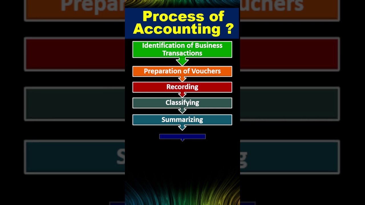 Accounting Process  | 